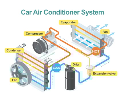 Car air conditioner diagram vector