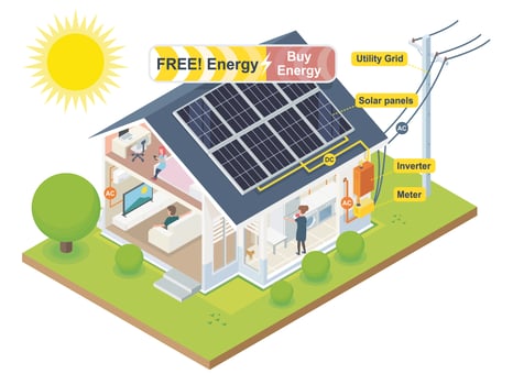 Solar Panels house energy saving vector