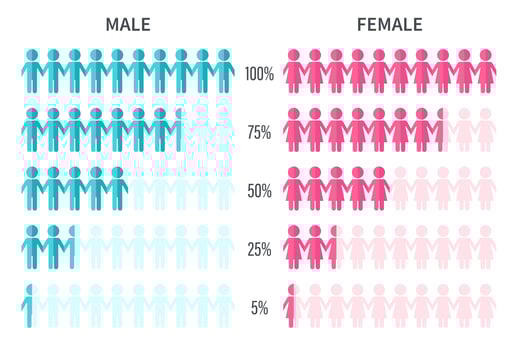 Survey graph showing men and women statistics vector