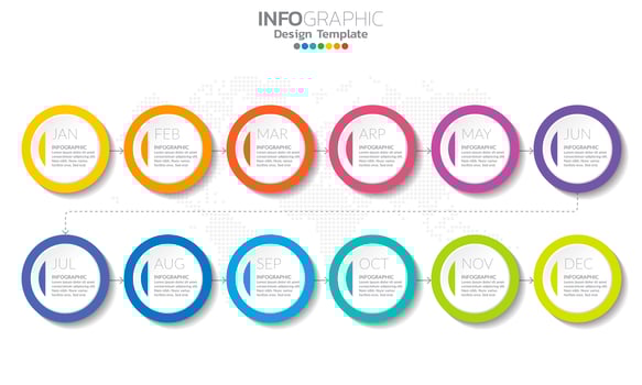 Full year timeline template with 12 months vector