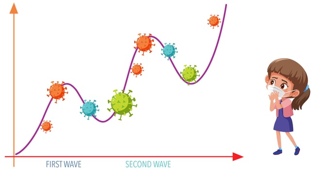 Two wave of coronavirus pandemic graph with coronavirus icons and girl wearing mask vector