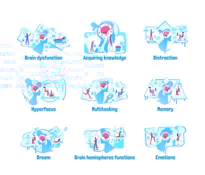 Mindset processes flat concept vector illustration set