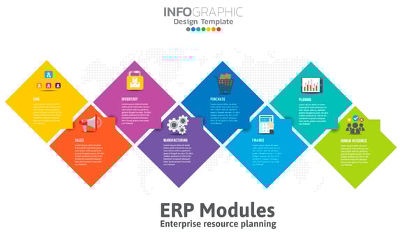 Infographic of enterprise resource planning ERP modules with diagram, chart and icon design. vector