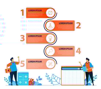 human illustration and infographic design for business options, steps in learning, education processes. Flat vector for landing page, web, website, banner, mobile apps, flyer, poster, brochure