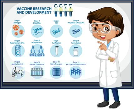Doctor explaining Vaccine Research and Development vector