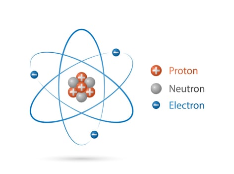 Atom structure model, nucleus of protons and neutrons, orbital electrons. Quantum mechanical model, vector illustration