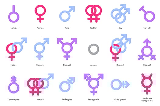 Set of gender symbols of man, woman, gay, lesbian, bisexual, transgender etc. vector