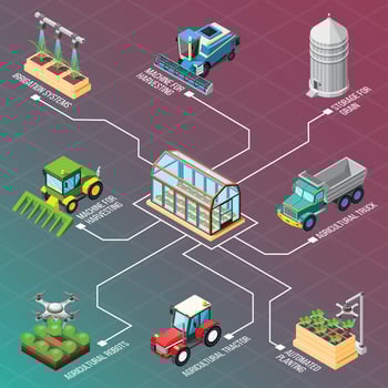 Agricultural Robots Isometric Flowchart Vector Illustration