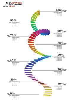 Spiral step infographics vector