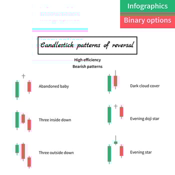 vector illustration. binary options. Green and red candle. Trade