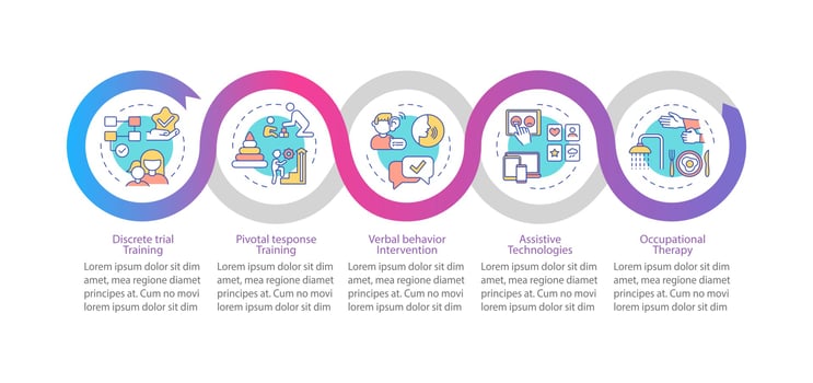 ASD treatment methods vector infographic template