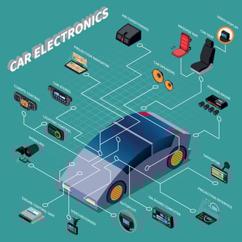 Car Electronics Isometric Flowchart Vector Illustration