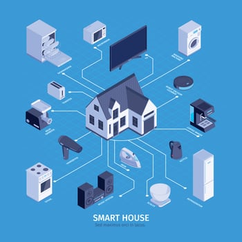 Isometric Smart House Composition Vector Illustration