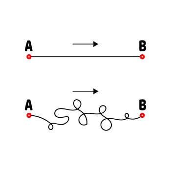 The path from A to B. Straight and tangled lines. Arrow. vector