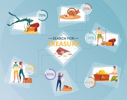 Treasure Hunt Infographic Set vector