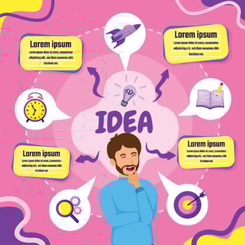 Man with Mindmap Idea Concept vector