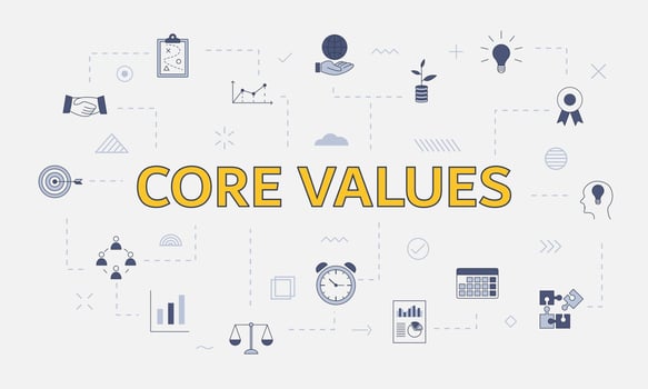 core values concept with icon set with big word vector