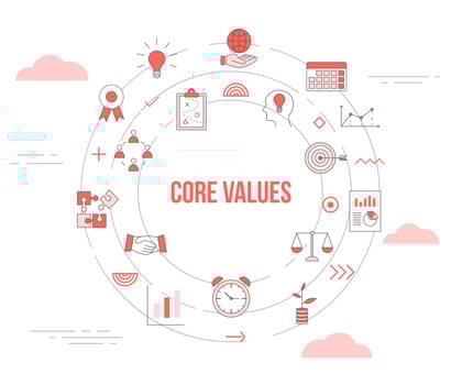 core values concept with icon set template banner vector