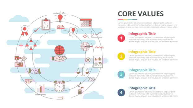 core values concept for infographic template banner vector