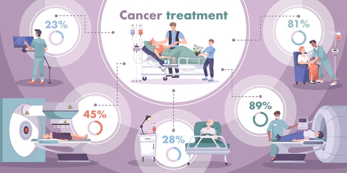 Oncology Flat Infographic Banner vector