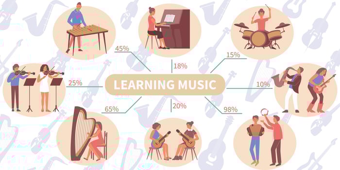 Learning Music Flat Infographics vector