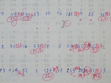 Scientific charts, cardiograms and mathematical calculations photo