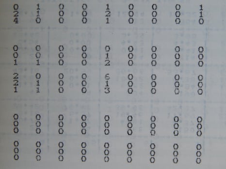 Scientific charts, cardiograms and mathematical calculations photo