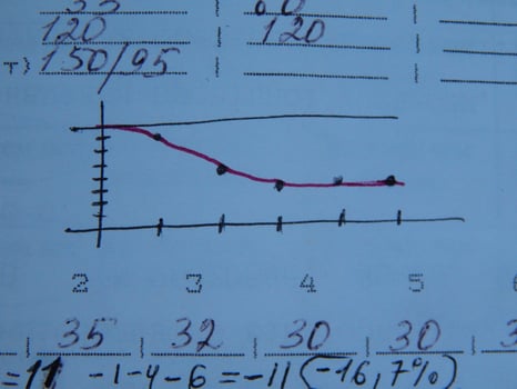 Scientific charts, cardiograms and mathematical calculations photo