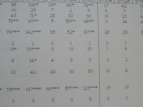 Scientific charts, cardiograms and mathematical calculations photo