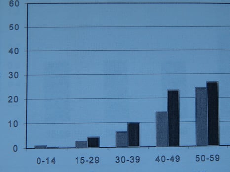 Scientific charts, cardiograms and mathematical calculations photo