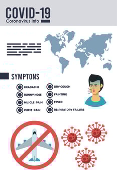 corona virus infographic with symptoms and prevention methods vector