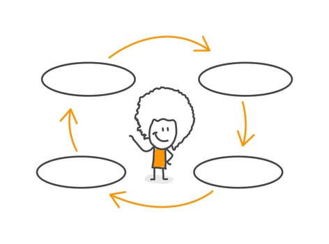 Stick figures. Cycle about a topic, brainstorm in the workshop. Vector. vector