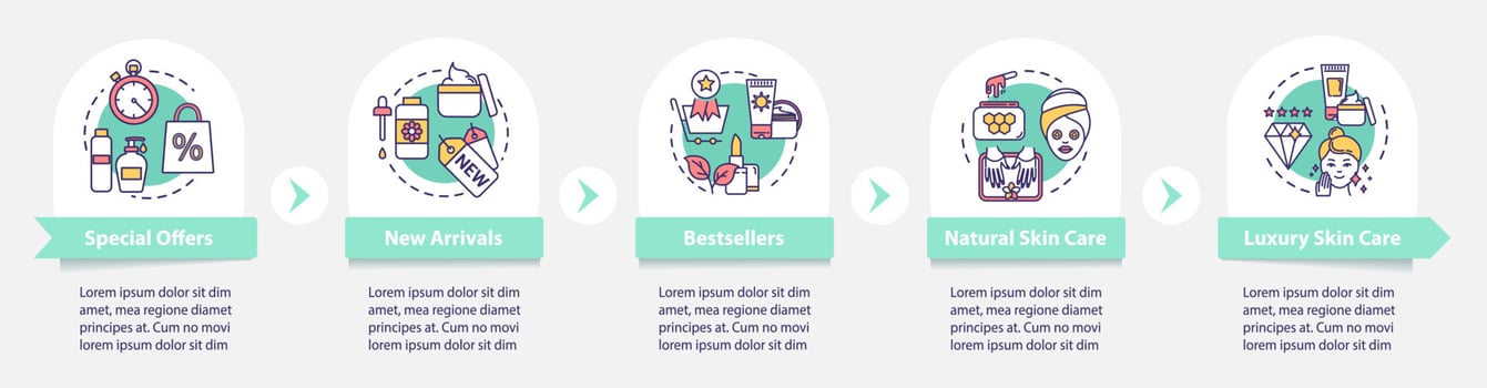 Skincare vector infographic template. Special offers. New arrivals. Trading presentation design elements. Data visualization with 5 steps. Process timeline chart. Workflow layout with linear icons