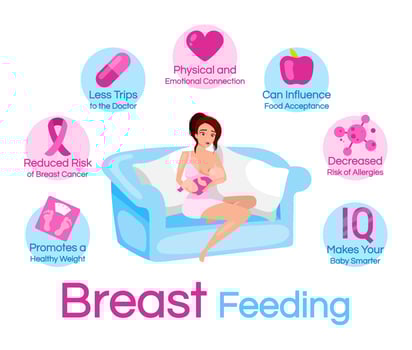 Breastfeeding benefits flat infographic vector template. Breast feeding advantages. Poster, booklet page design element with flat illustrations. Baby nursing and lactation. Flyer, leaflet, banner idea