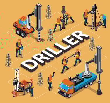 Driller Work Isometric Flowchart vector