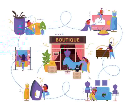 Tailoring Boutique Flat Composition vector