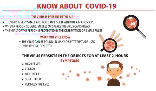 Coronavirus Disease Symptoms and Prevention against virus vector