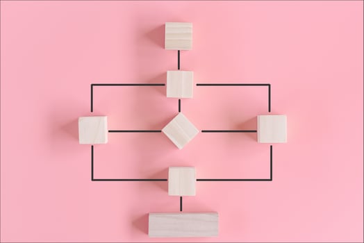 Workflow Flowchart of Business Management Concept, Flow Chart Diagram Action Plan Processing With Wooden Cube on Pink Background. Workflow Steps to Result Conclusion Data of Business Working Process. photo