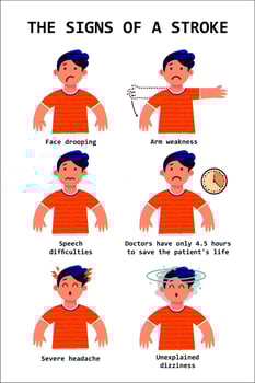 The signs of a stroke. Vector illustration, infographics.