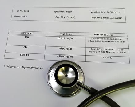 Abnormal report of thyroid hormone isolated with stethoscope. Hyperthyroidism occurs when your thyroid gland produces too much of the hormone photo