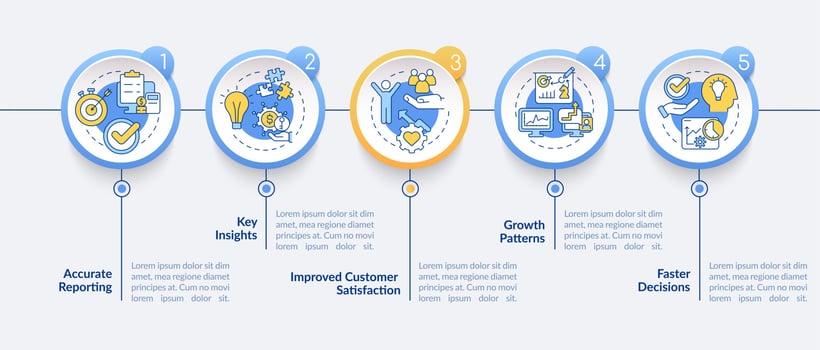 Business tools advantages circle infographic template. Accurate reporting. Data visualization with 5 steps. Process timeline info chart. Workflow layout with line icons. Lato-Bold, Regular fonts used vector