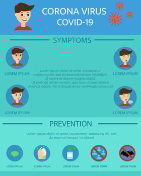 Illustration vector design of coronavirus covid-19 symptoms and prevention infographics