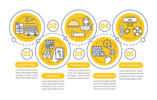 Hotel services vector infographic template. Airport shuttle, free cancellation. Business presentation design. Data visualization with five steps and options. Process timeline chart. Workflow layout