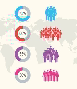 eight population infographic icons vector