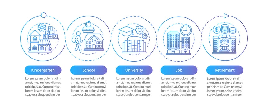 Person lifecycle vector infographic template. Childhood, adulthood. Kindergarten, school, university, job, retirement. Data visualization steps and options. Process timeline chart. Workflow layout