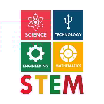 STEM - science, technology, engineering and mathematics. education vector illustration