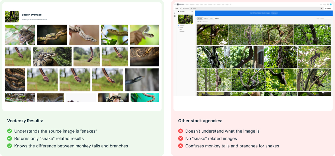 AI Reverse Image Search from Vecteezy