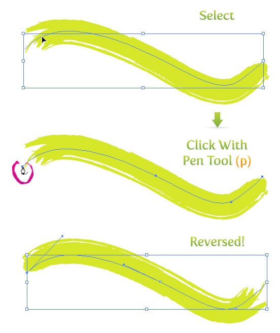 Reverse brush strokes in Illustrator