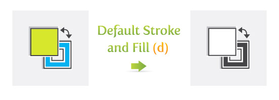 Default Stroke and Fill (d)