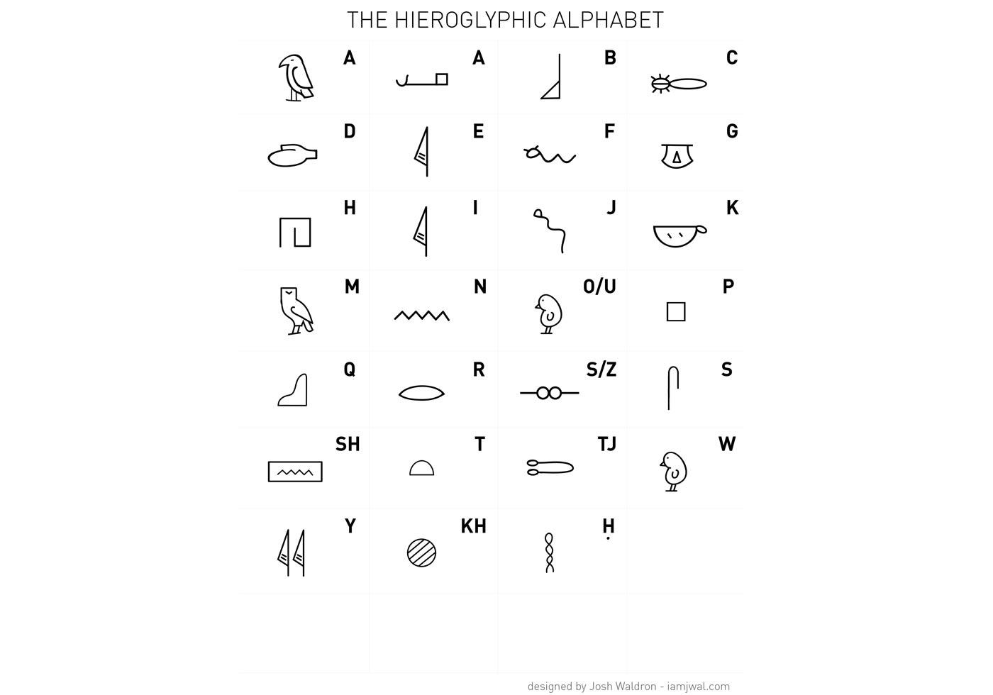 A Stylized Egyptian Hieroglyphic Alphabet - Download Free Vector Art